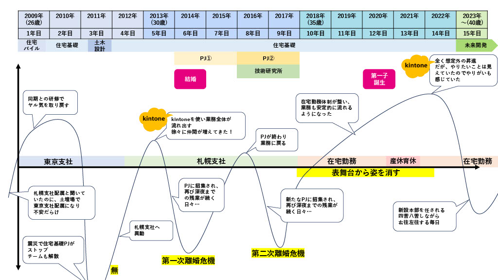 畑野さんのマインドグラフ.jpg