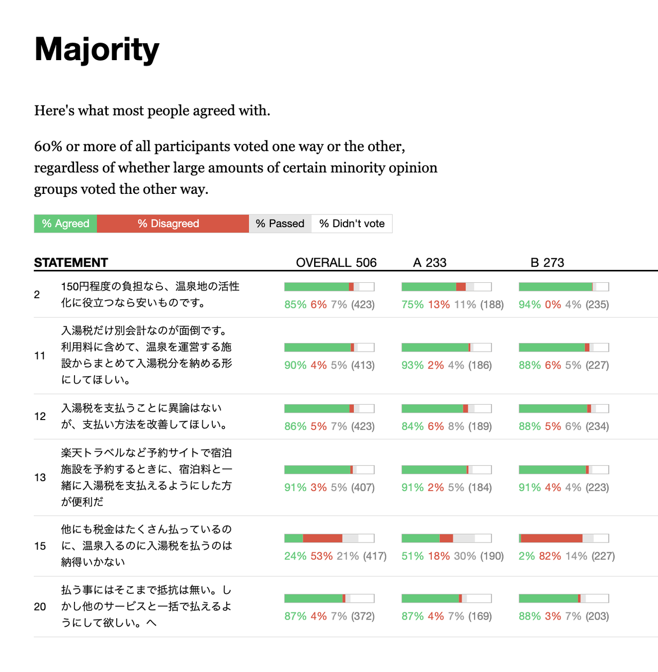 入湯税の議題のレポート画面