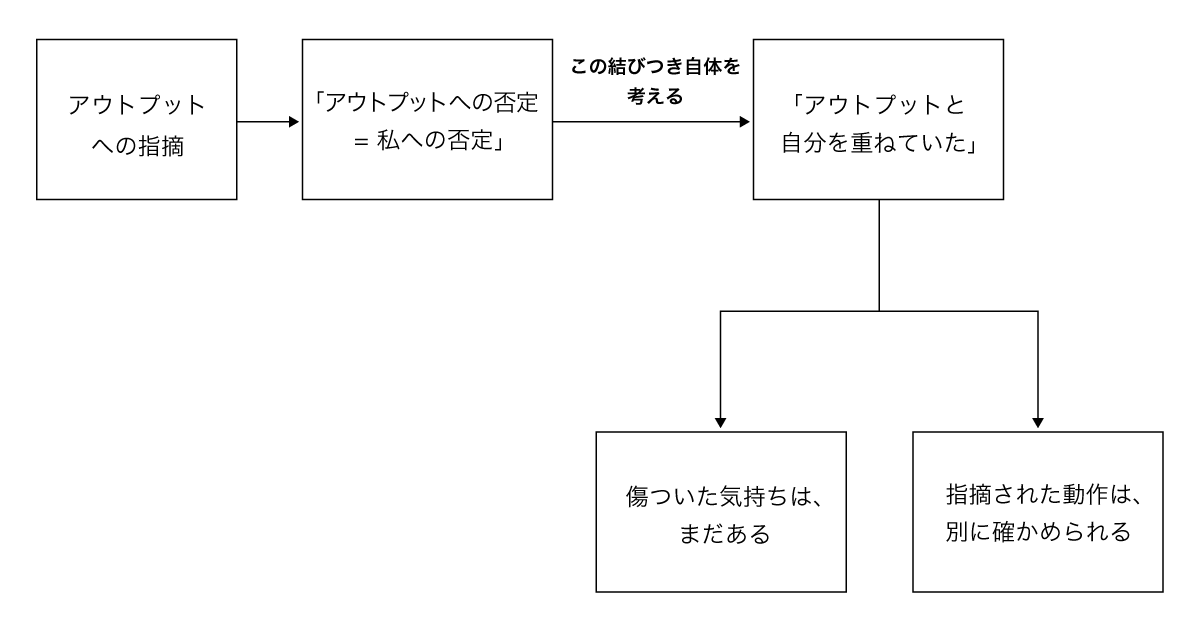 nwiizo_diagram1.png
