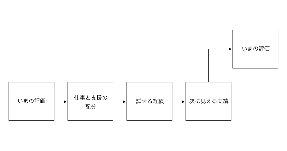 nwiizo_diagram2.png