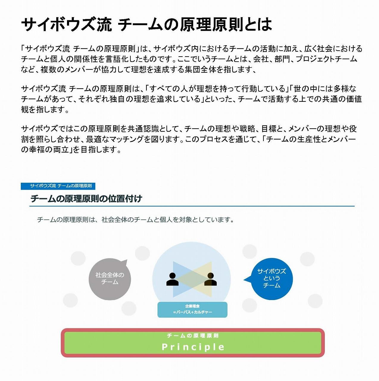 サイボウズ流 チームの原理原則