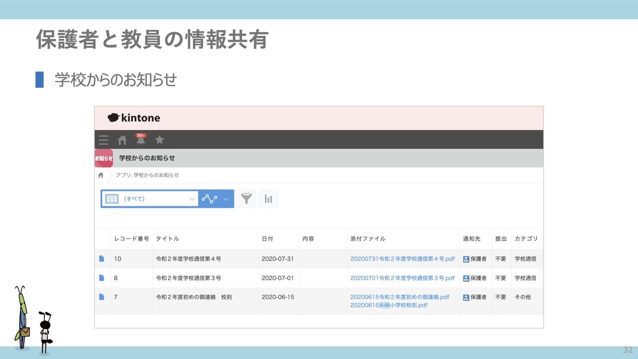 教員と保護者間の連絡機能を説明するスライド