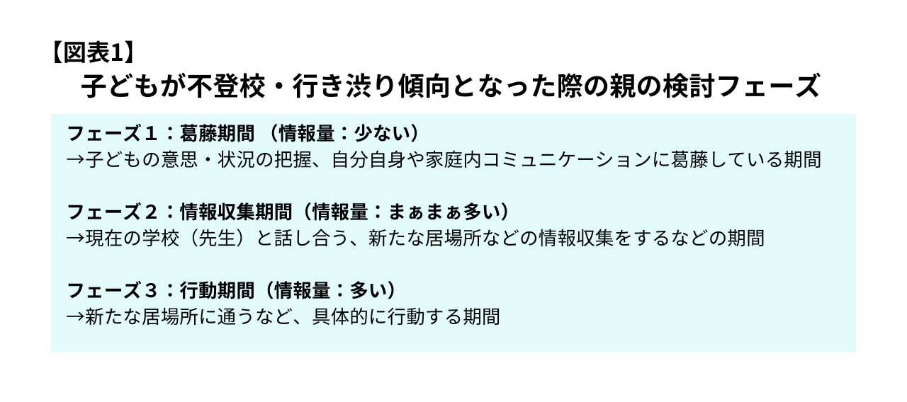 サイボウズ ソーシャルデザインラボ独自調査