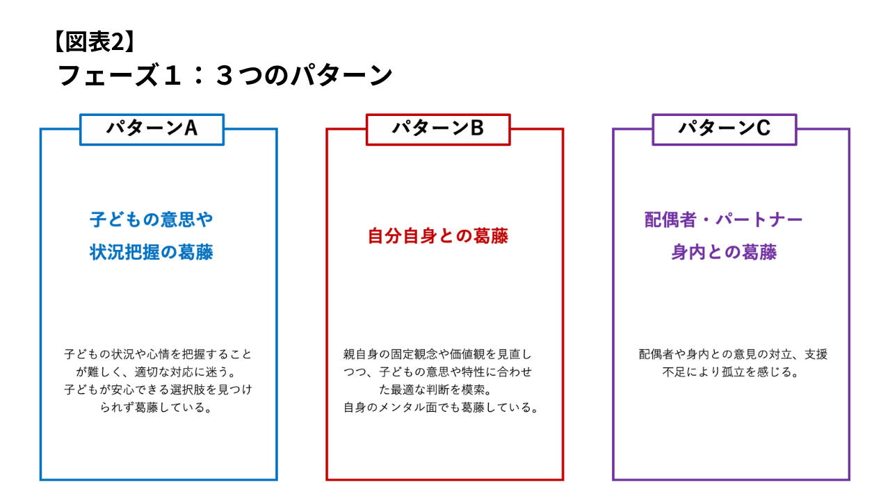 サイボウズ ソーシャルデザインラボ独自調査