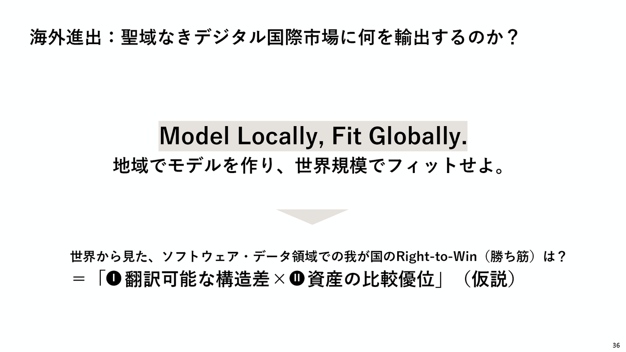 Model Locally, Fit Globally.地域でモデルを作り、世界規模でフィットせよ。と書かれた戦略の資料