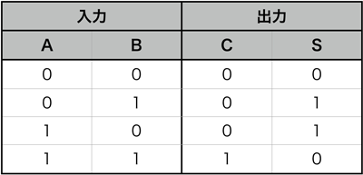 akm01_table01_x400.png