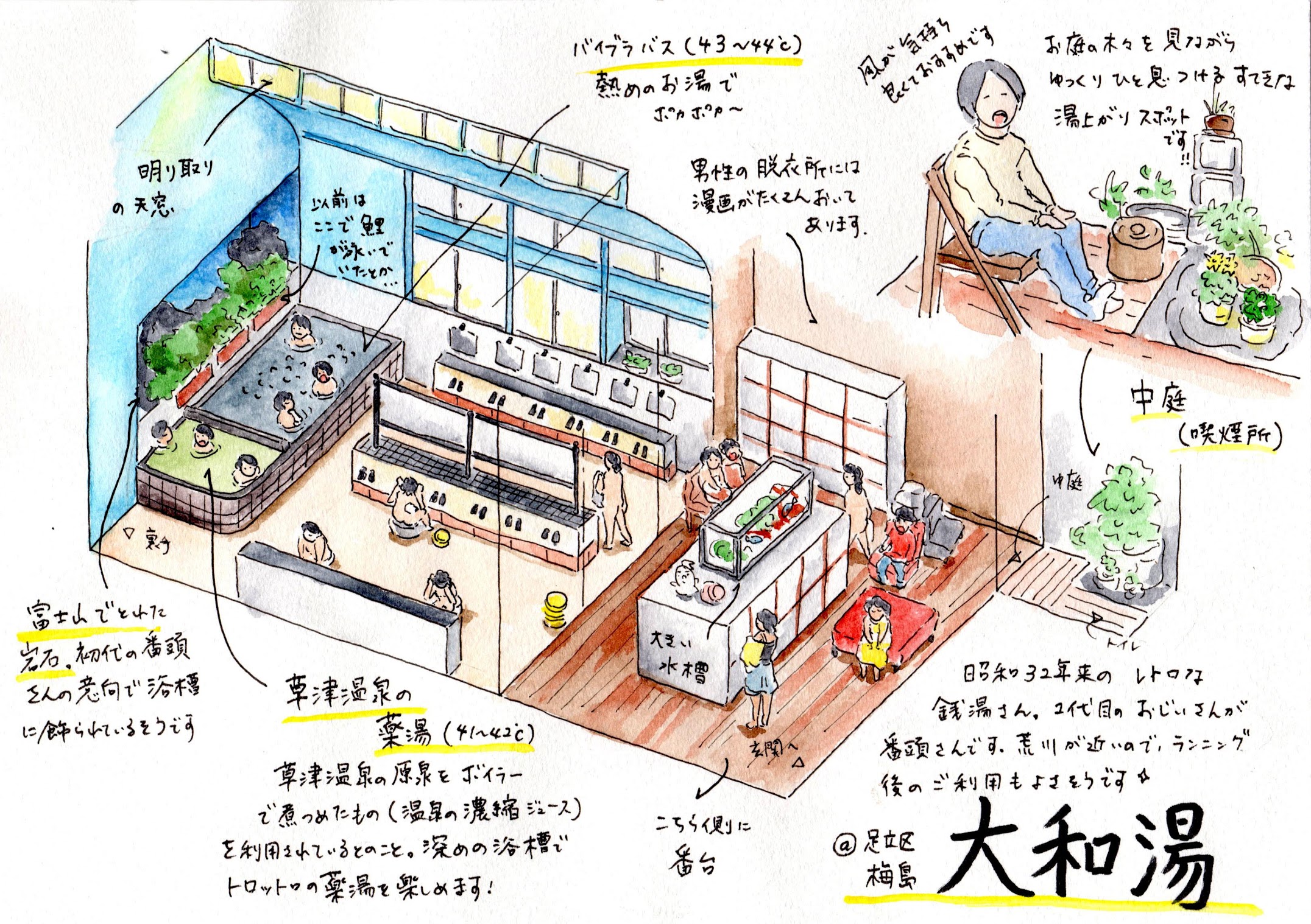 梅島・大和湯.jpg